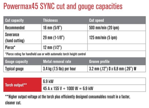 405924437 279482728406671 3293559805151186550 n 47 Hypertherm Powermax45 SYNC Plasma Cutter – 230V, CPC Port, Dual Handheld Torches (75° & 15°), 20ft & 25ft Leads #088564