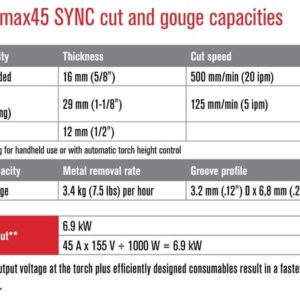 405926580 279482648406679 3738331616012013836 n 47 Hypertherm Powermax45 SYNC Plasma Cutter – 230V, CPC Port, 180° Machine Torch, 25ft Lead #088580