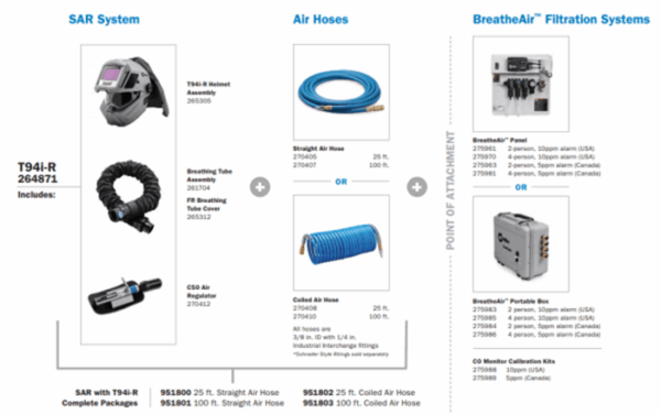 431684674 351972491171435 449544539301295089 n 3 Miller SAR with T94i-R™ and 100 ft Coiled Air Hose 951803