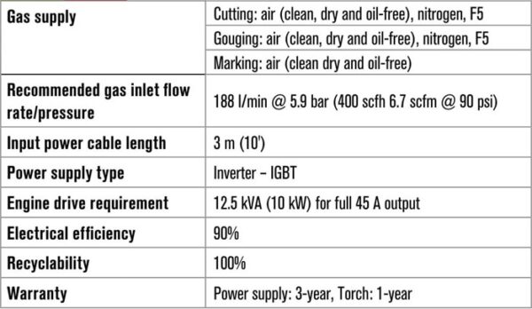 431714448 351972487838102 7010055133883724612 n 32 1 Hypertherm Powermax45 SYNC Plasma Cutter – 230V, CPC Port, Dual Handheld Torches (75° & 15°), 20ft & 25ft Leads #088564