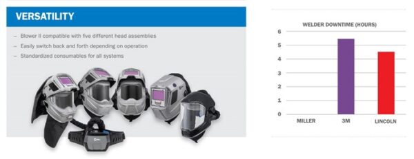 442483531 332343383210652 5621246066396948403 n 1 Complete Welding Helmet System w/ Clearlight 2.0 #292753