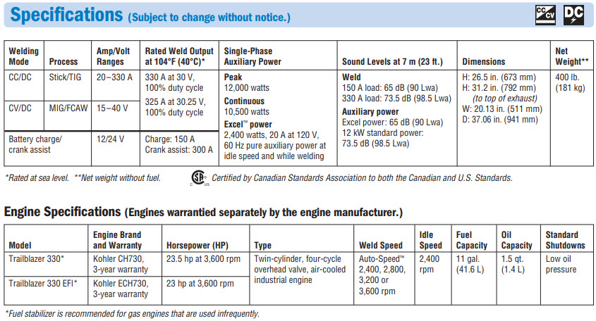 907832004specs Miller Trailblazer 330 EFI w/Excel Power, Charger & WIC 907832004