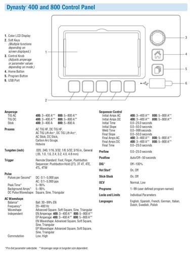 MIL-Dynasty400-800-ControlPanel